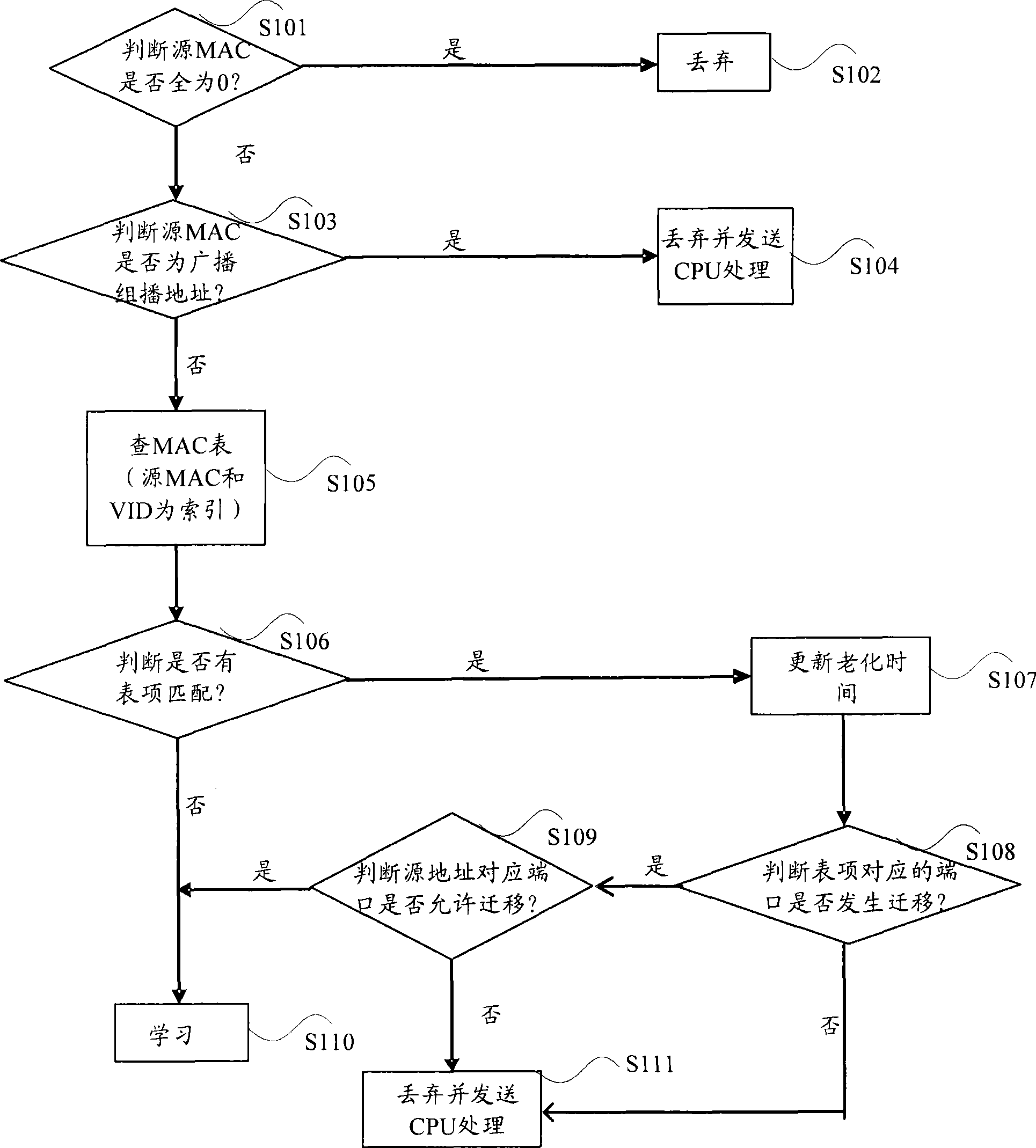 Processing method and apparatus for media access control clauses