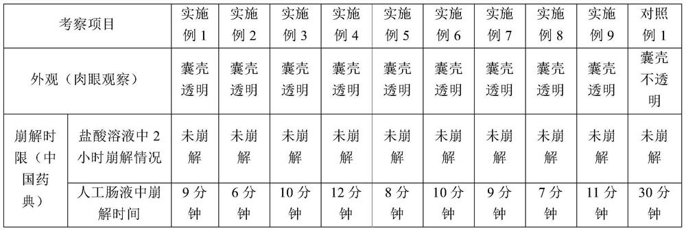 A kind of plant-type enteric-coated soft capsule