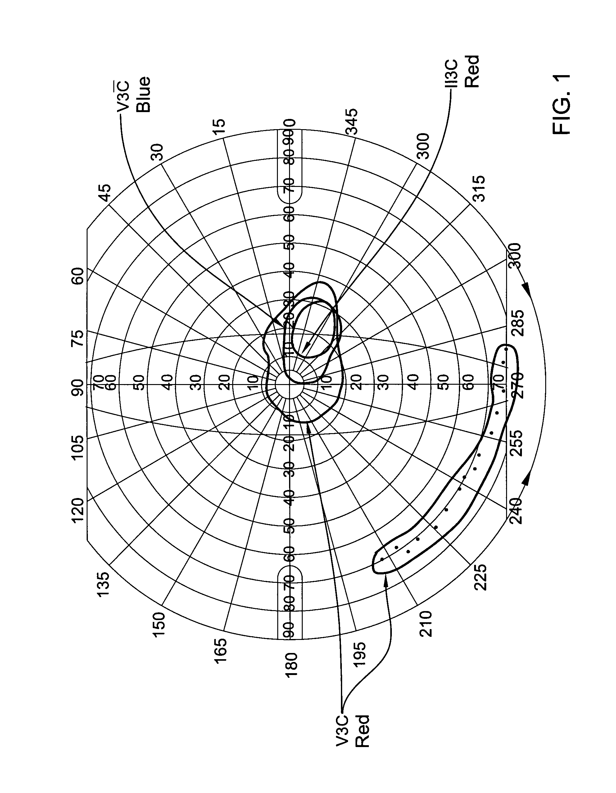 Methods of treating ophthalmic disorders