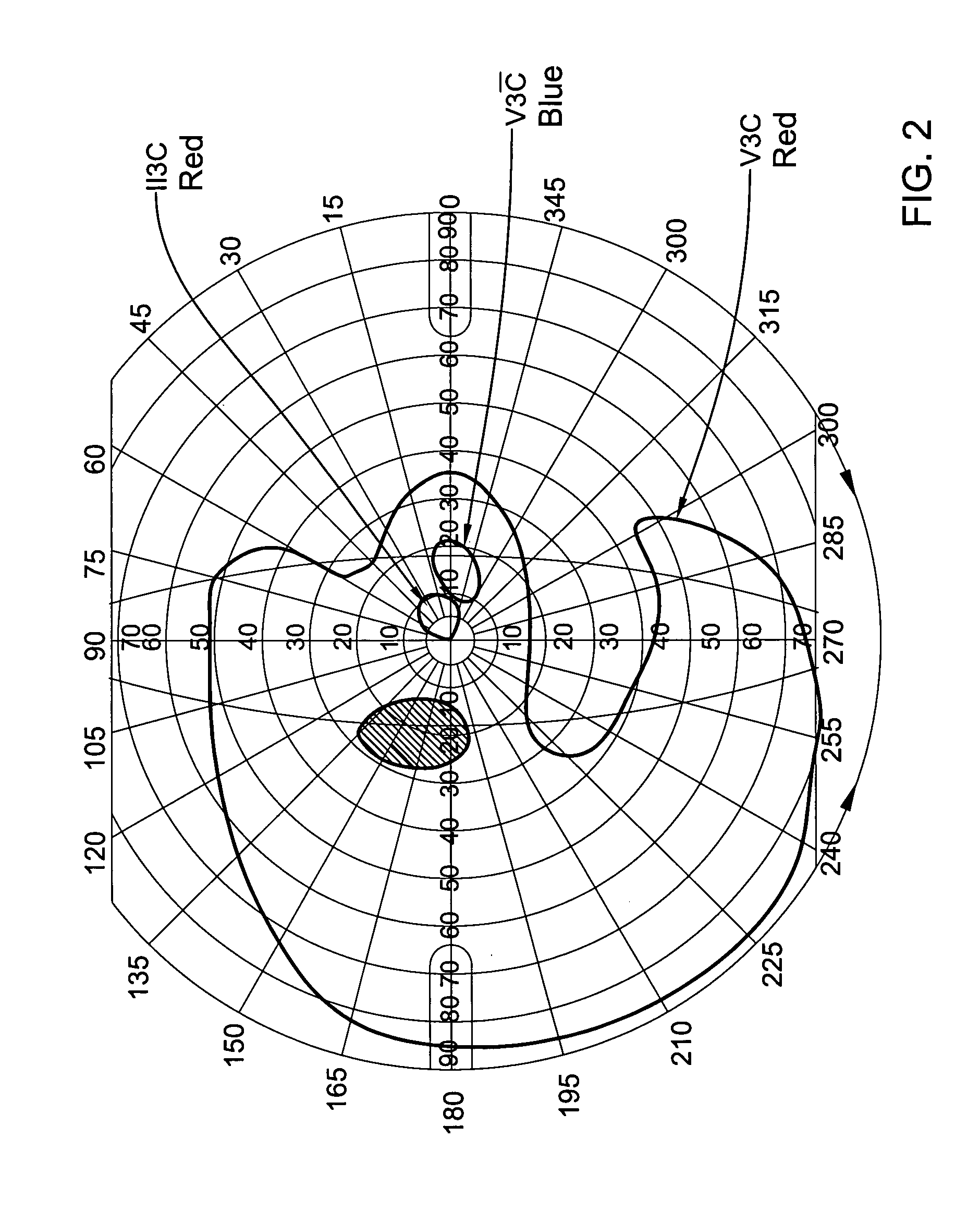 Methods of treating ophthalmic disorders