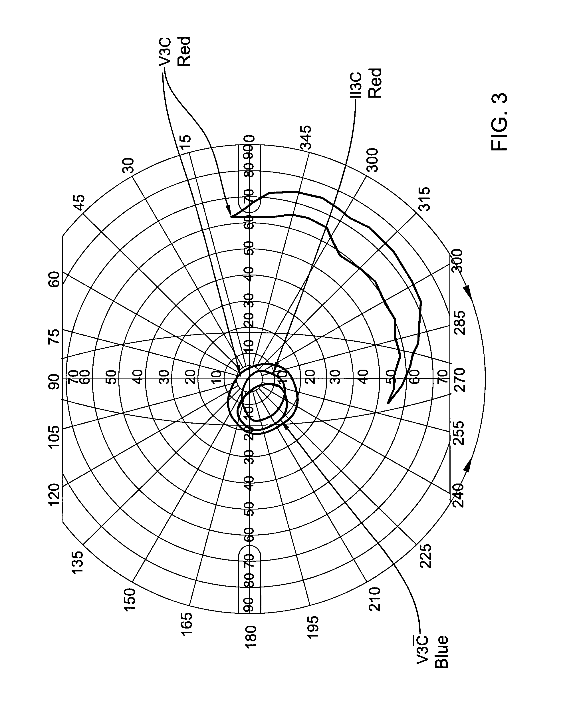 Methods of treating ophthalmic disorders