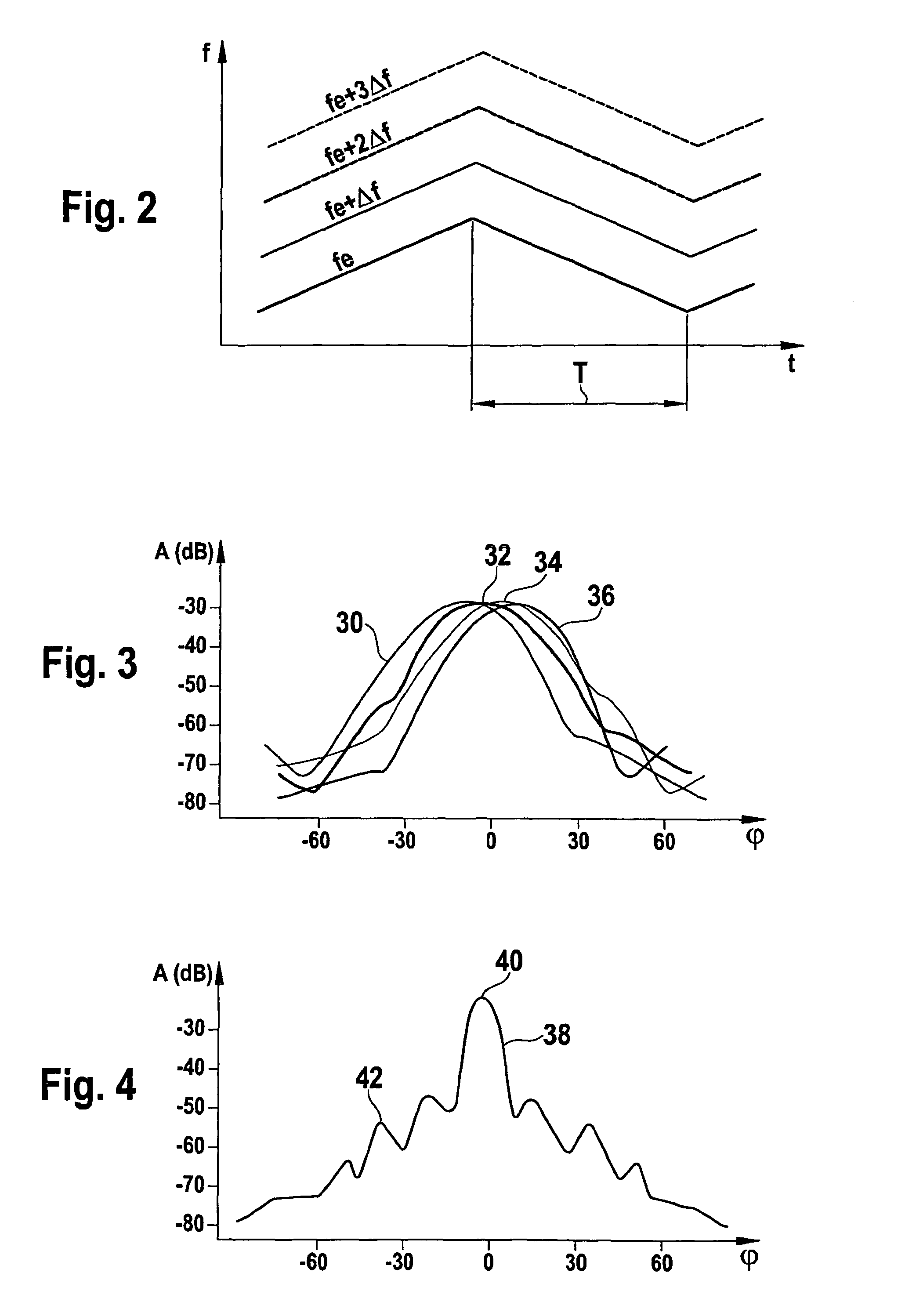 FMCW radar sensor