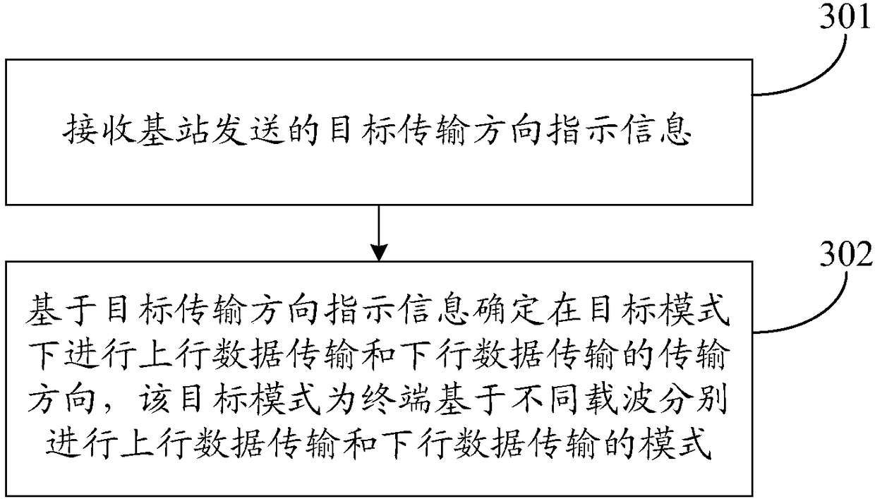 Data transmission method, device and system