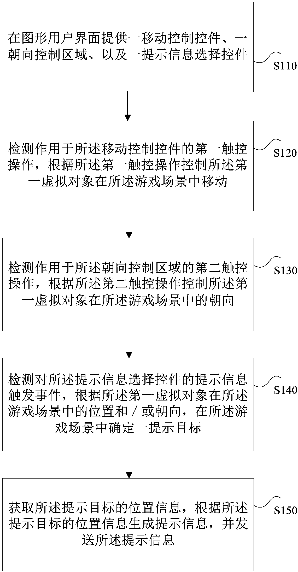 Information processing method and device, storage medium and electronic equipment