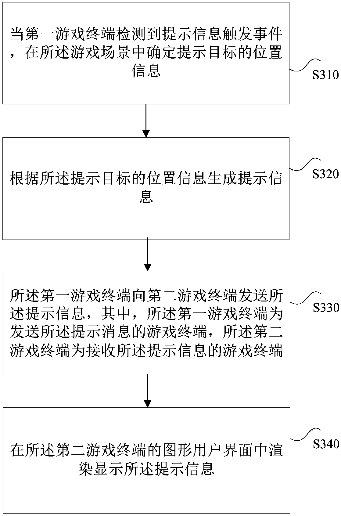 Information processing method and device, storage medium and electronic equipment