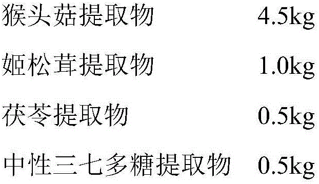 Hericium erinaceus complex polysaccharide composition as well as preparation method and application thereof