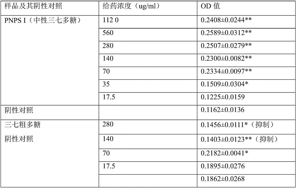 Hericium erinaceus complex polysaccharide composition as well as preparation method and application thereof