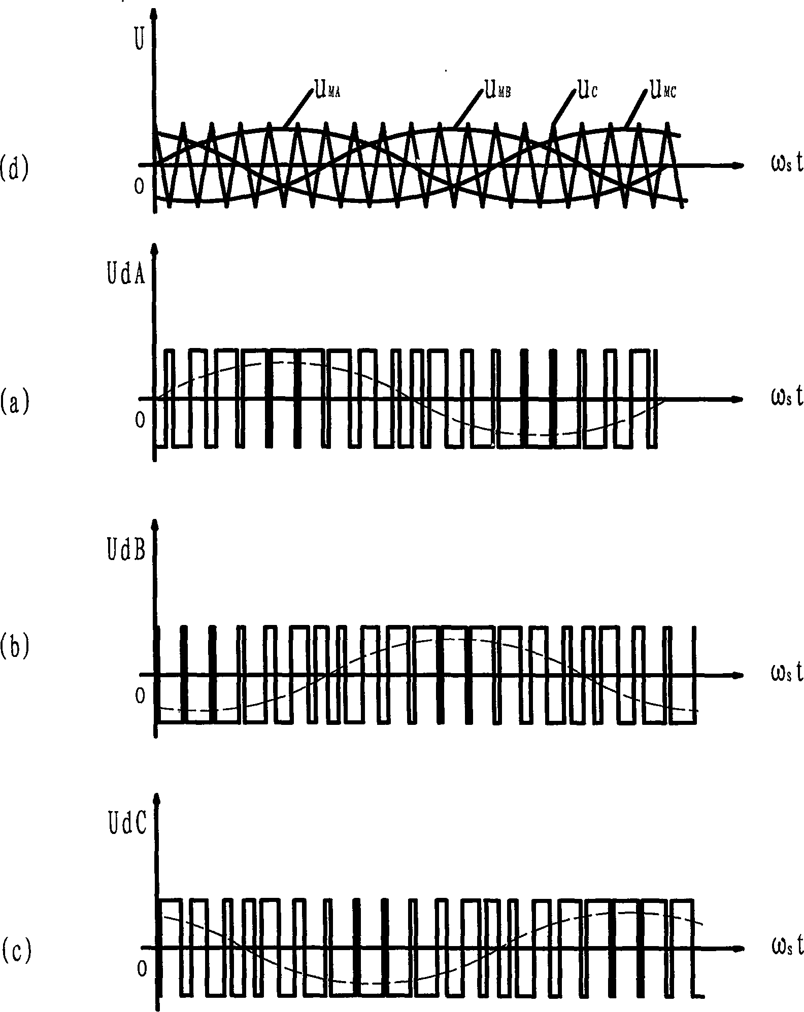 Frequency conversion drive system of pulse width modulation in AC motor