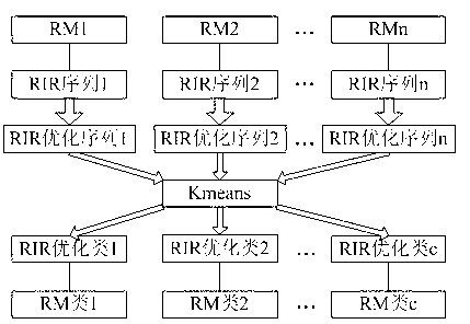 Novel model domain compensation method in remote voice recognition