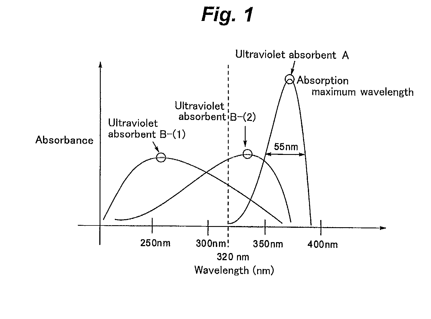 Ultraviolet absorbent composition