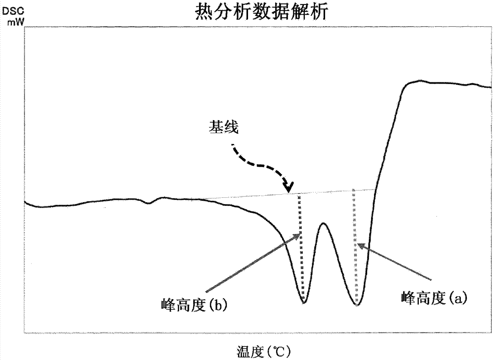 Vinylidene chloride-based copolymer, its composition, and its film or sheet