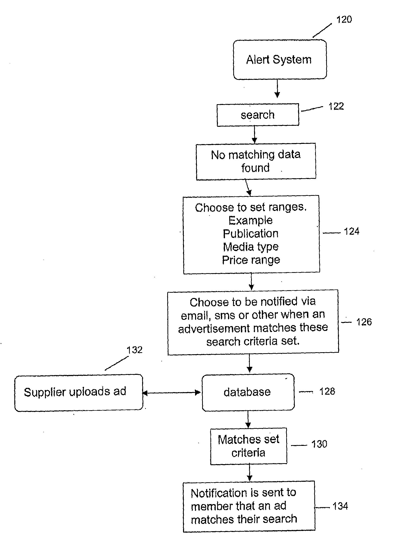 Methods and Systems For Offering and Selling Advertising