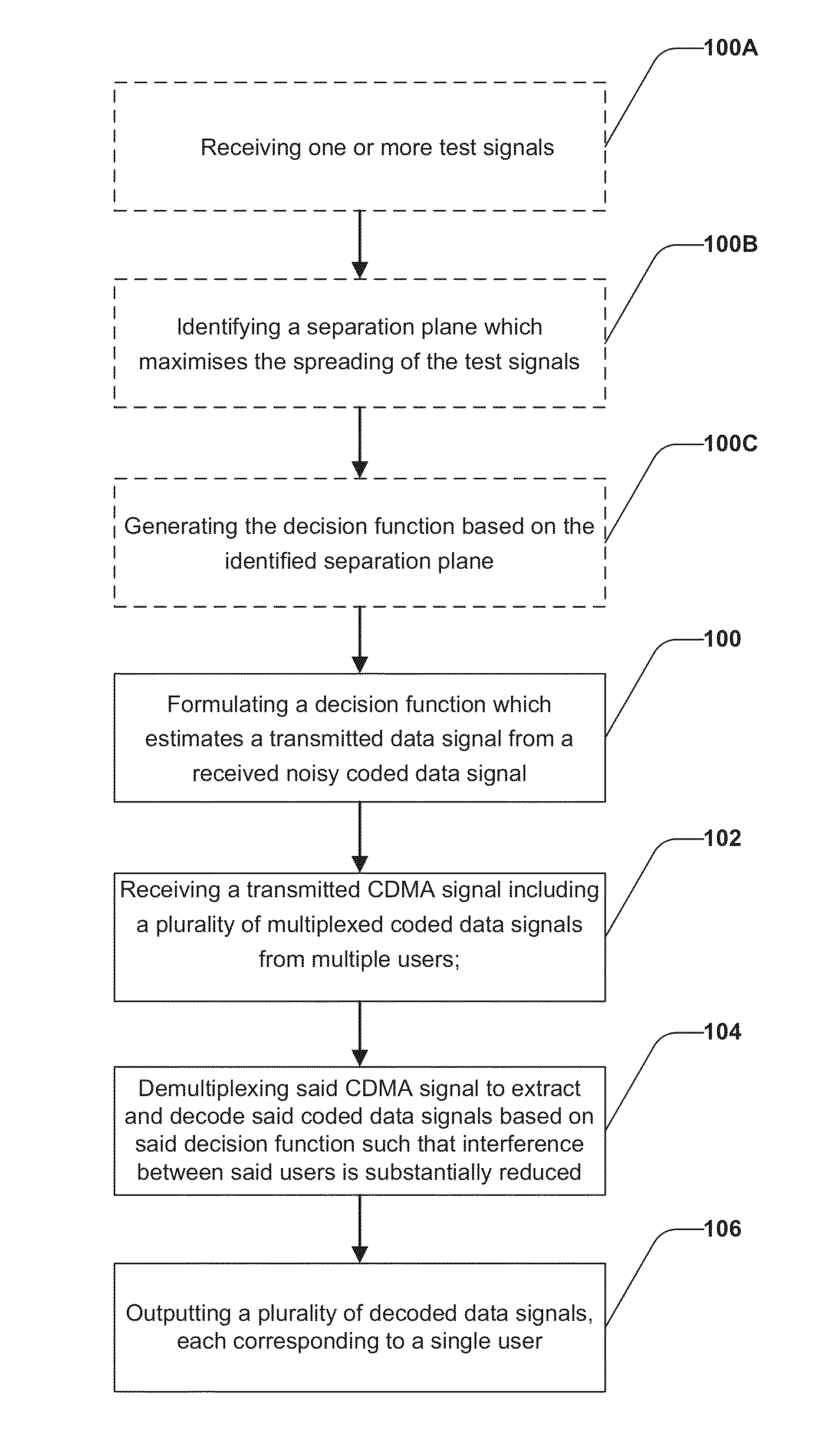 Systems and methods for data communications using soft-decision and support vector machines