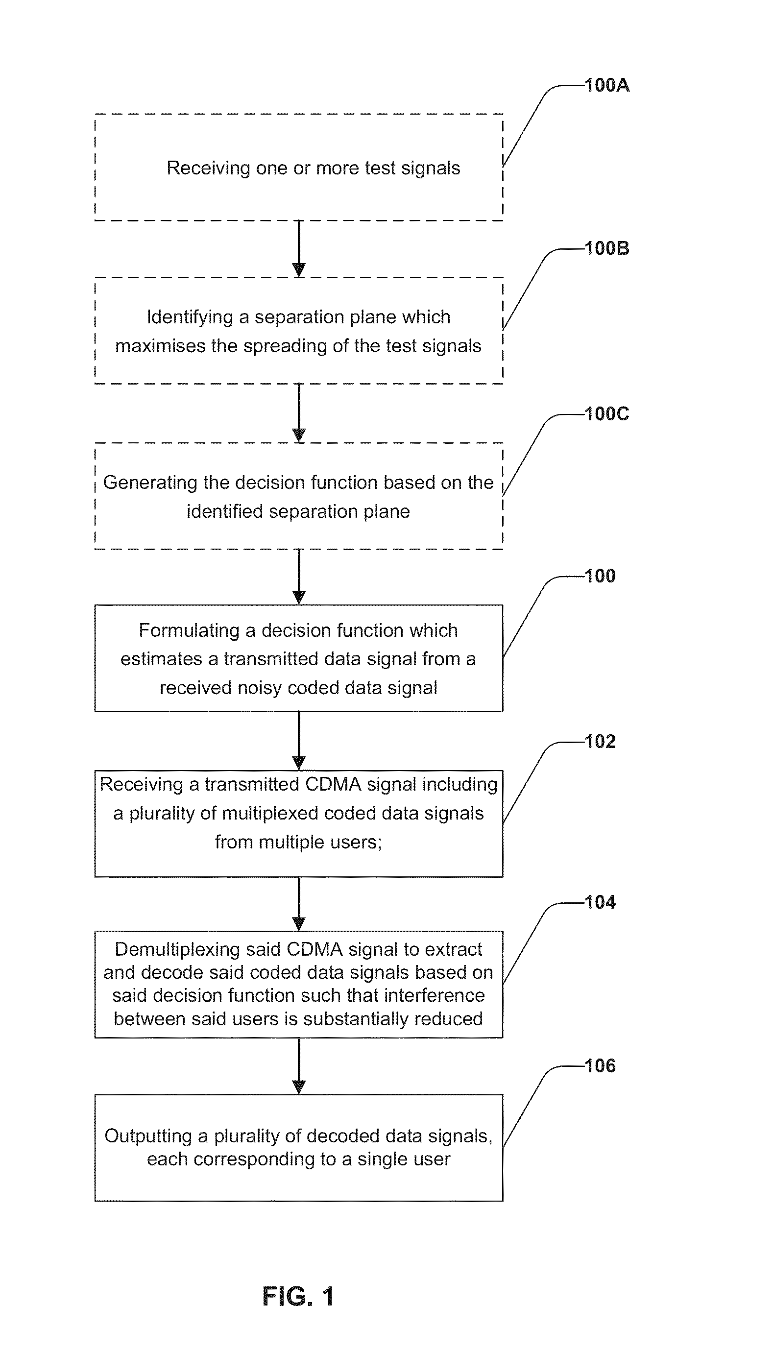 Systems and methods for data communications using soft-decision and support vector machines