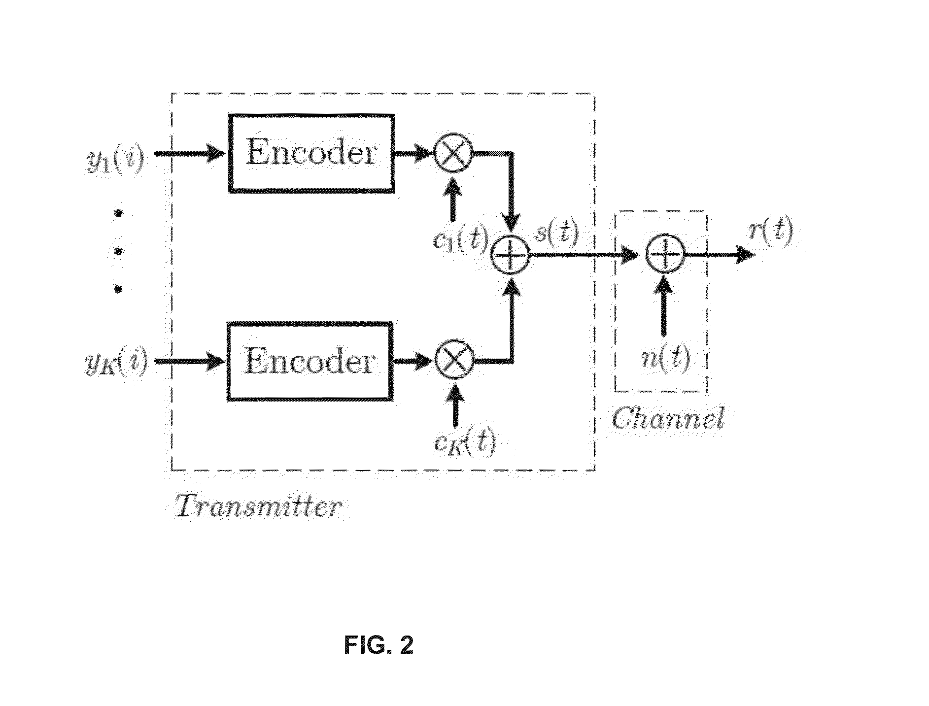 Systems and methods for data communications using soft-decision and support vector machines