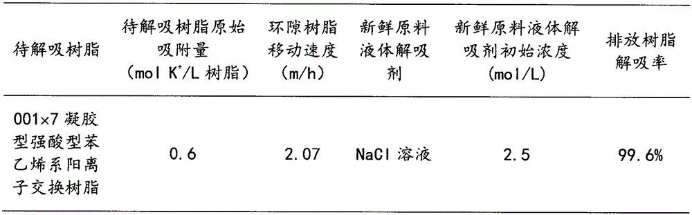 Ion desorption device and operating method thereof