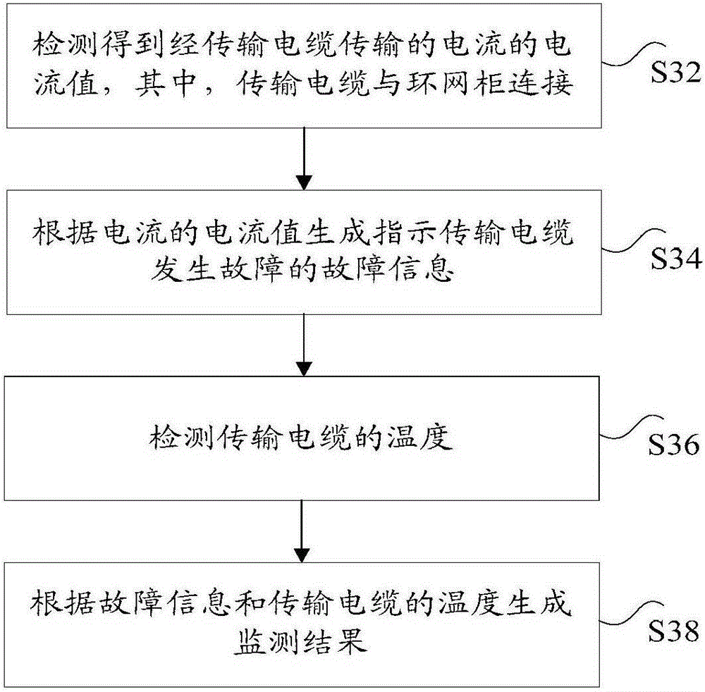 Monitoring system and method of ring main unit