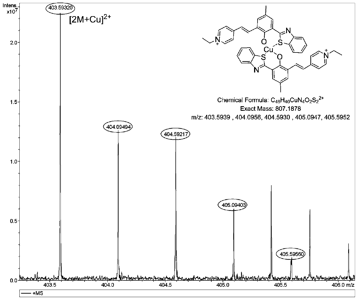 Fluorescent probe for determining acetylcholin esterase as well as preparation method and application of fluorescent probe