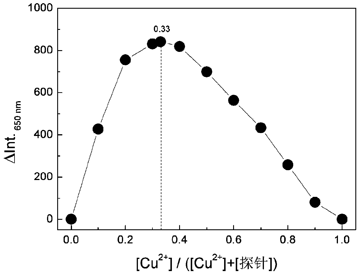 Fluorescent probe for determining acetylcholin esterase as well as preparation method and application of fluorescent probe