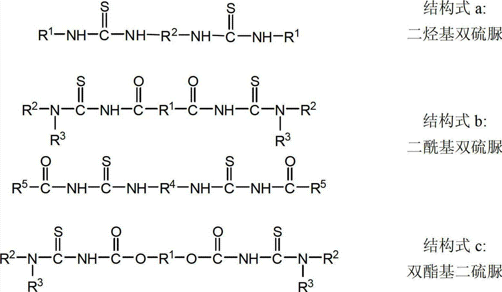 Double-ligand thiourea collecting agent and preparation thereof and application thereof in metal ore floatation