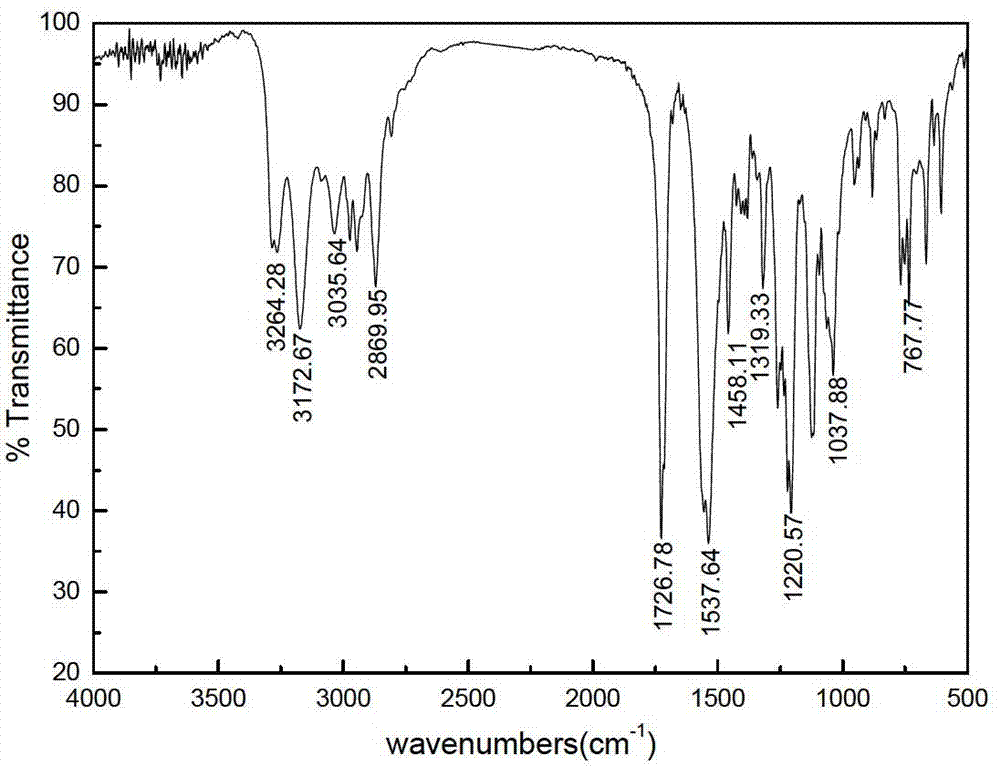 Double-ligand thiourea collecting agent and preparation thereof and application thereof in metal ore floatation