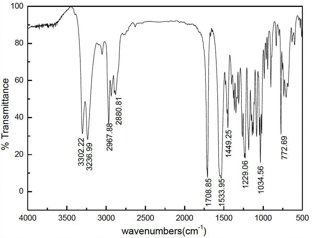 Double-ligand thiourea collecting agent and preparation thereof and application thereof in metal ore floatation