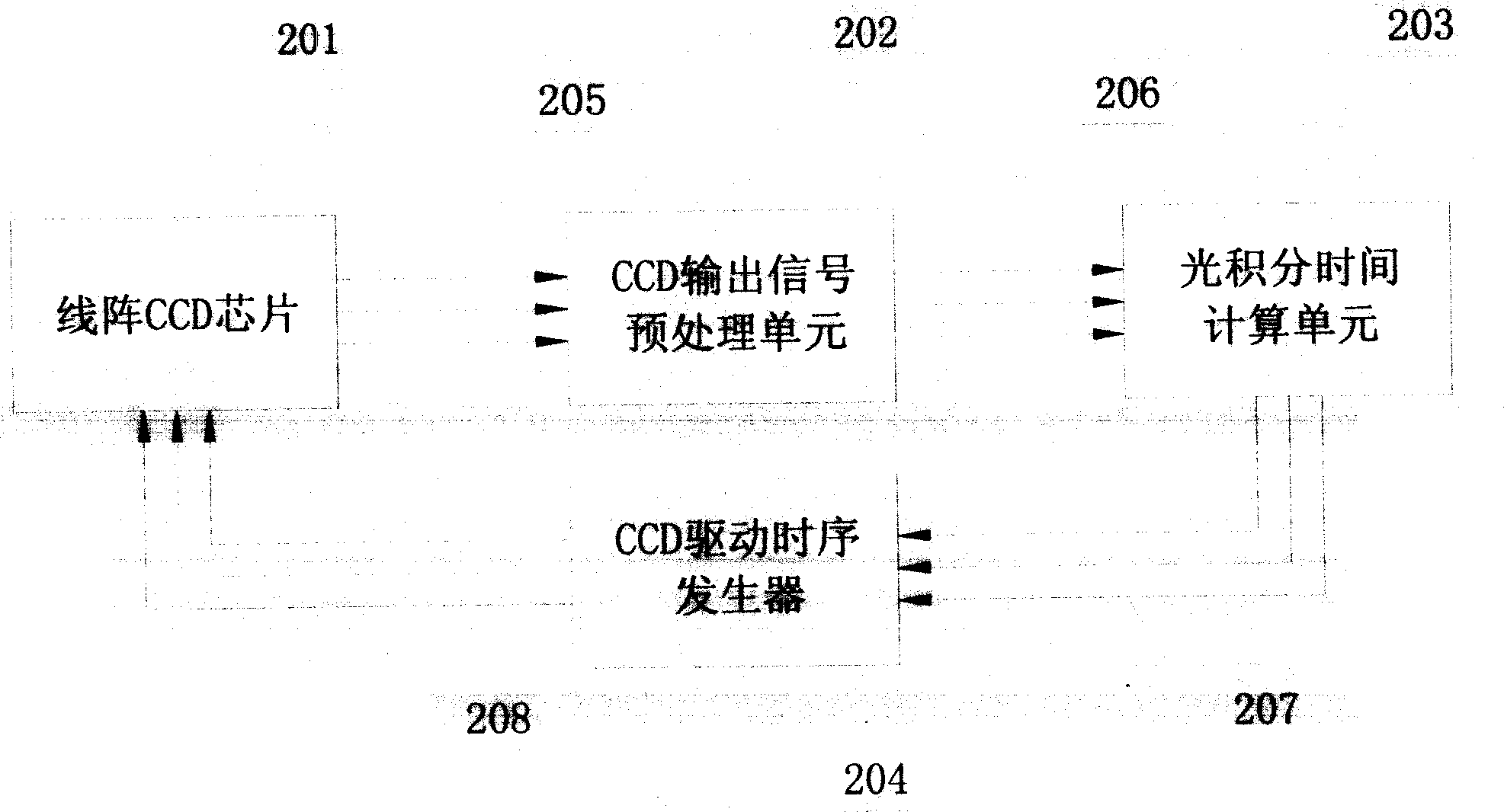 Linear array CCD optical integral time self-adaptive control method and apparatus