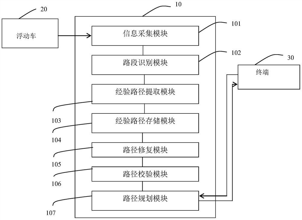 Path planning device and method