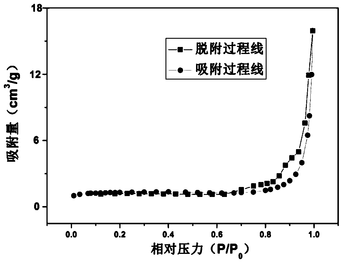 Preparation of hollow Mg/MnO2 super energetic materials