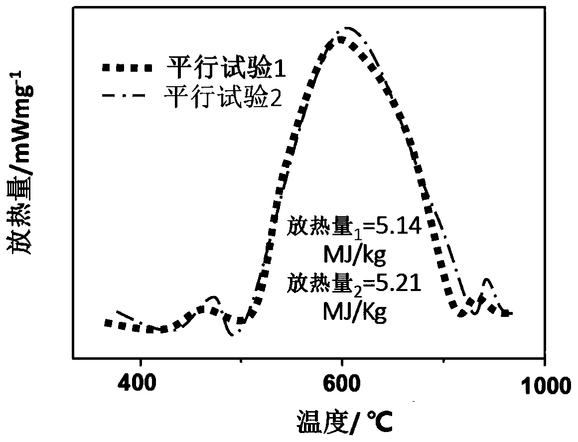 Preparation of hollow Mg/MnO2 super energetic materials