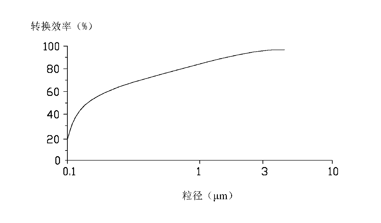 Light-emitting diode package structure