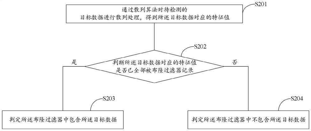 Repeated data detection method and device