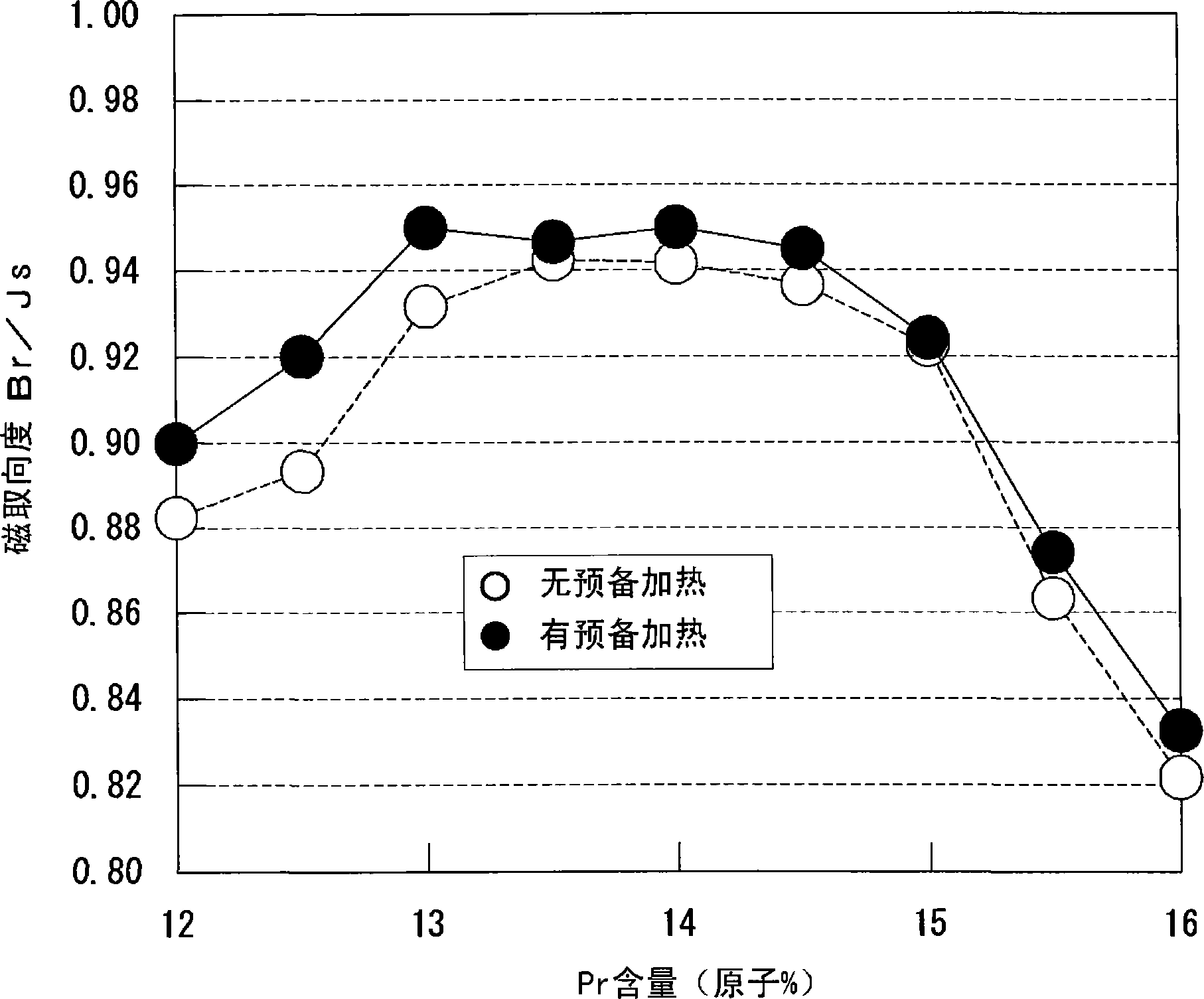 Material for anisotropic magnet and method of manufacturing the same