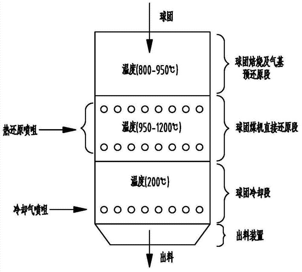 Method for preventing pellets from high temperature reduction bonding in high phosphorus oolitic hematite treatment shaft furnace