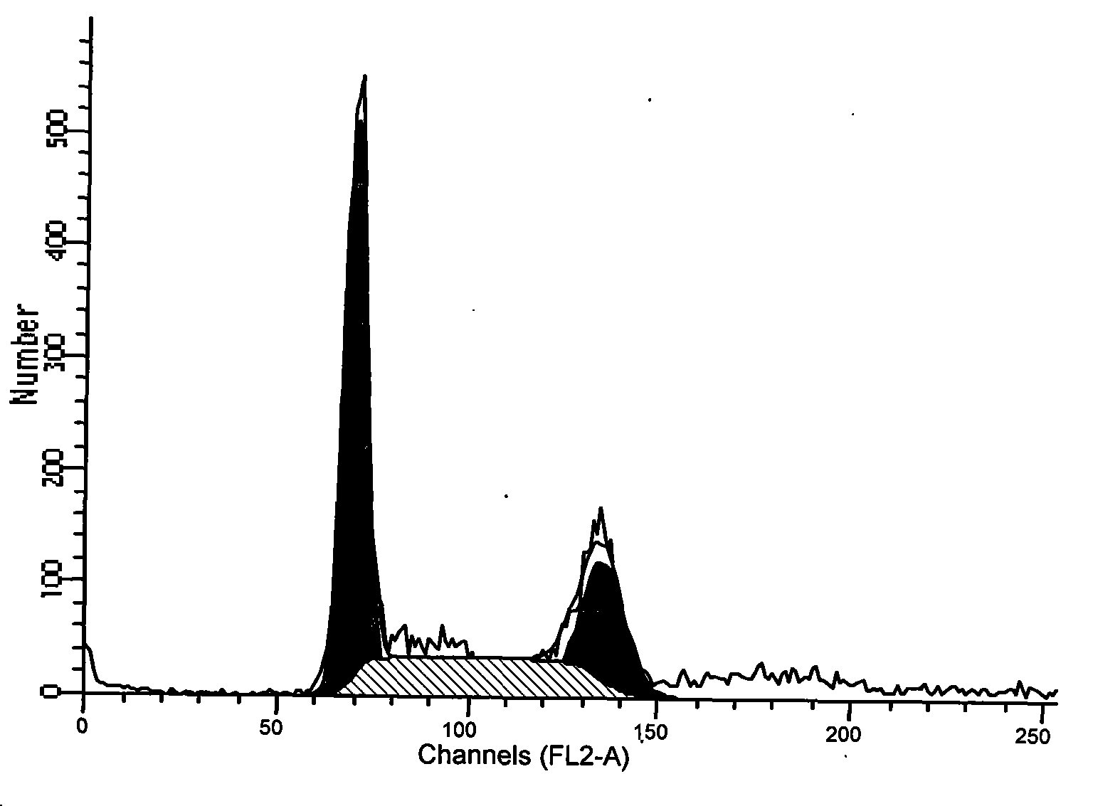 Pharmaceutical uses of oxidized apofil derivatives