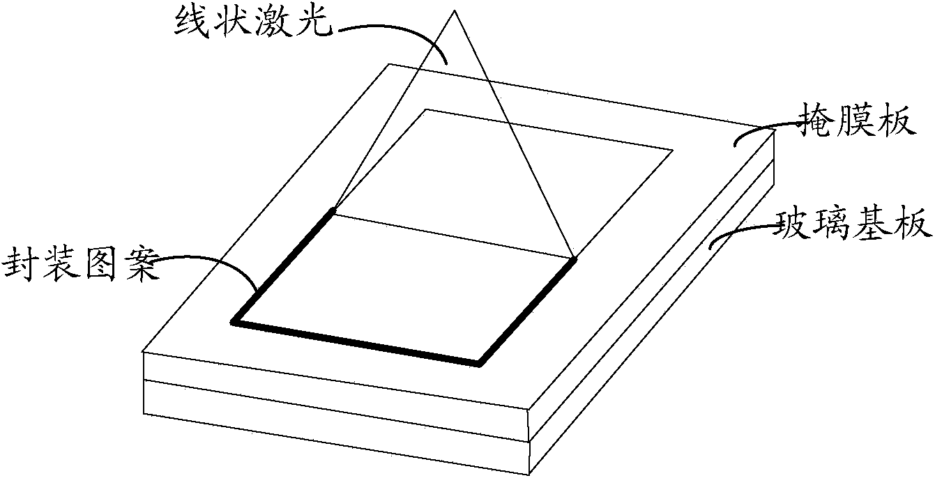 Laser packaging method and equipment