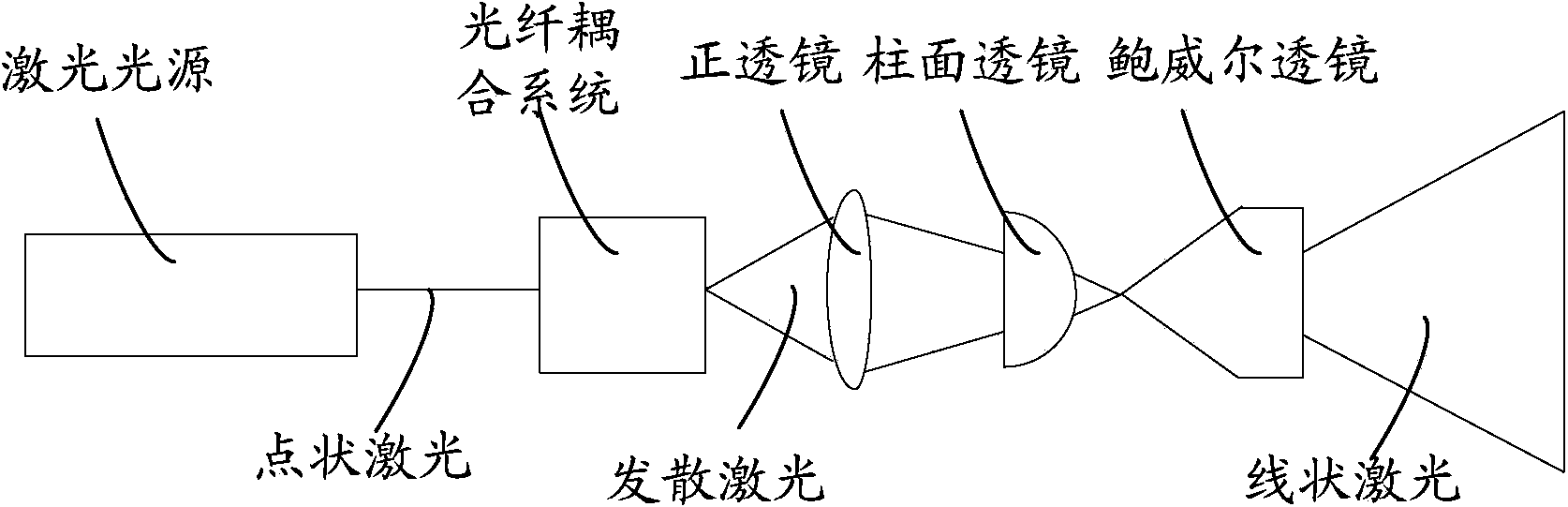 Laser packaging method and equipment