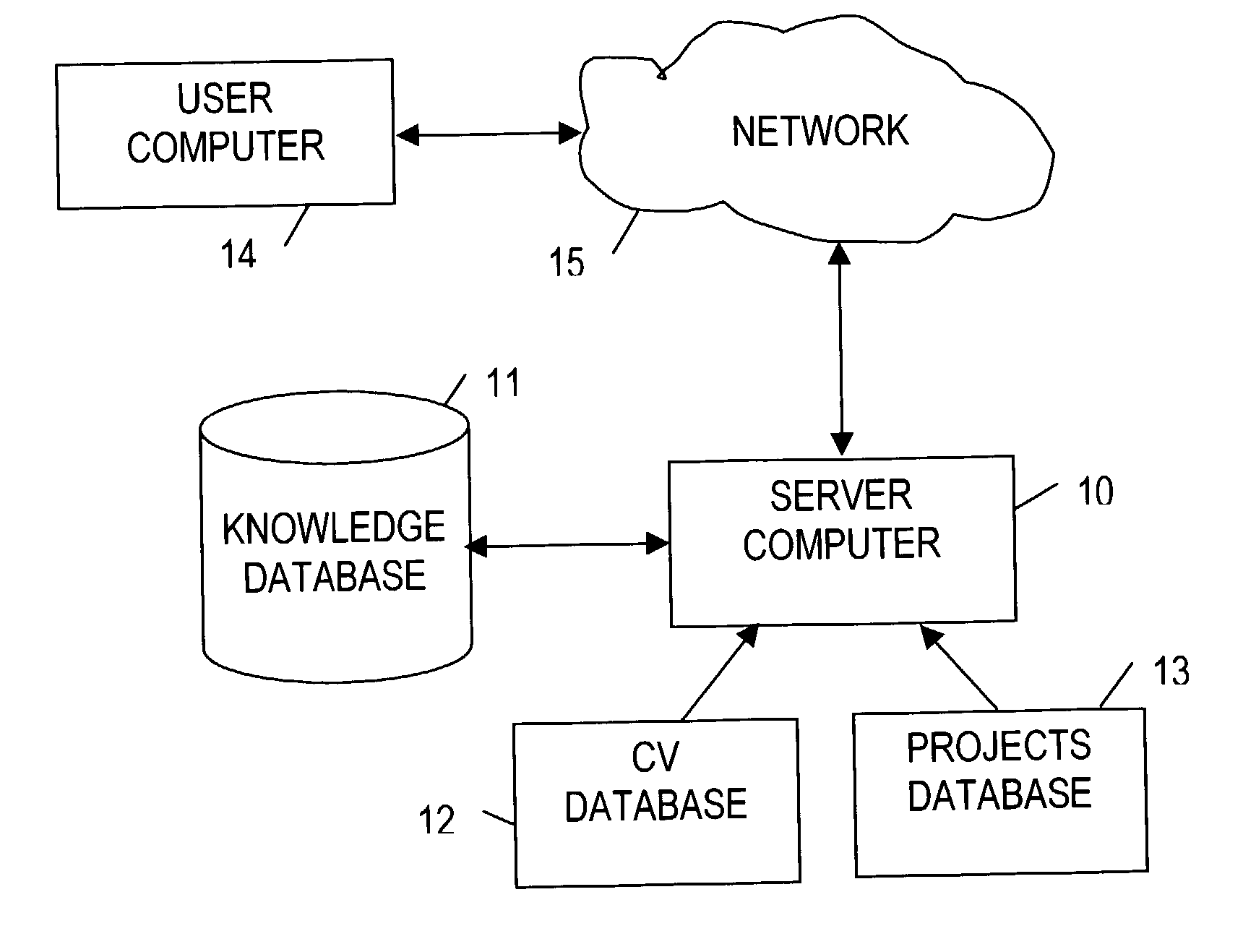 Knowledge management system