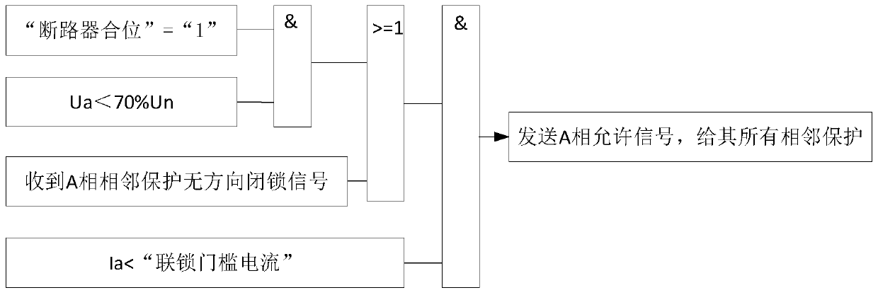 Node interlocking protection method suitable for multiple power supply modes