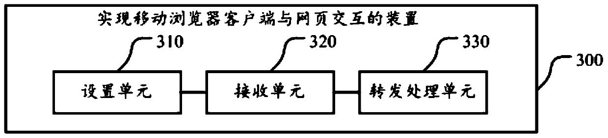 Method, device and client for realizing interaction between mobile browser client and webpage