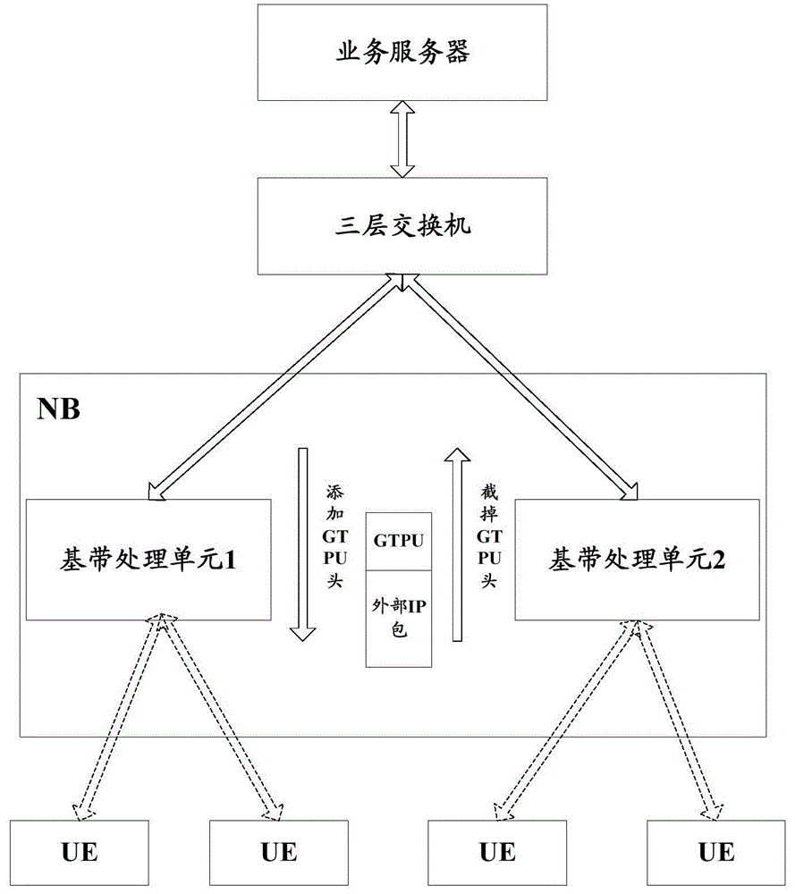 Terminal switching method and base station