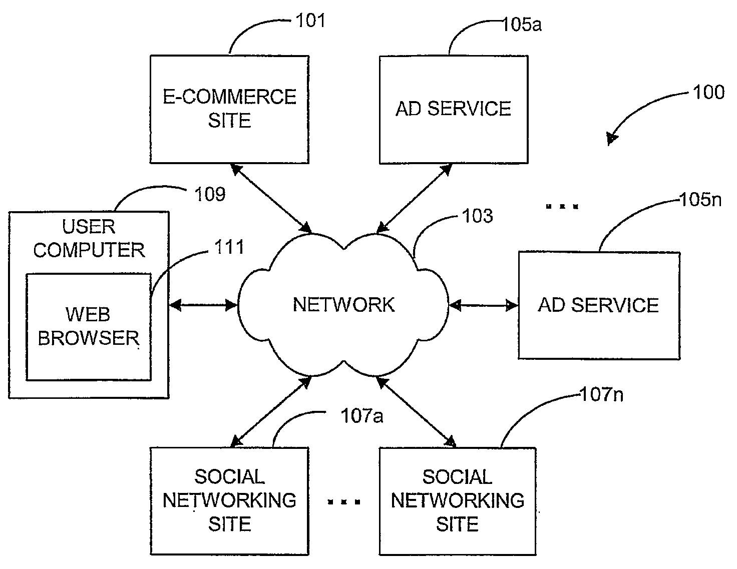 Adaptive Advertising Based On Social Networking Preferences