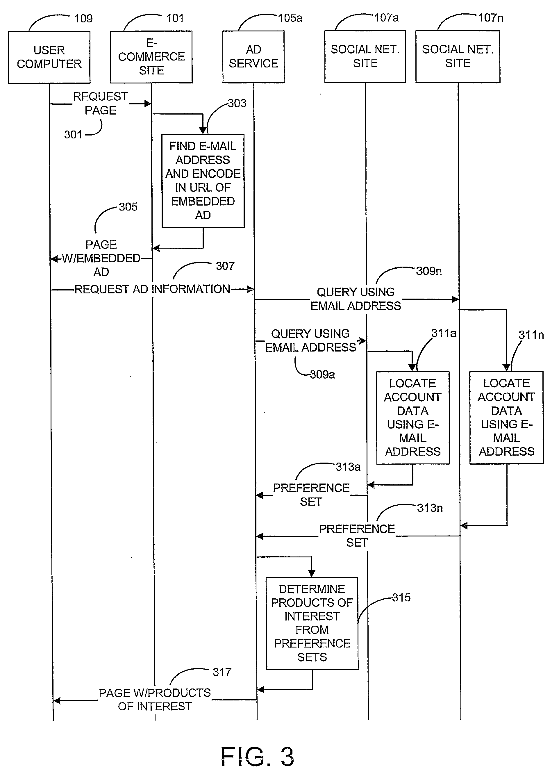 Adaptive Advertising Based On Social Networking Preferences