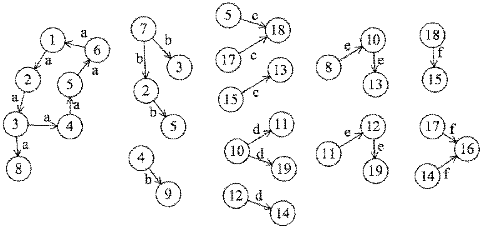 Relational query method implemented on large-scale data set