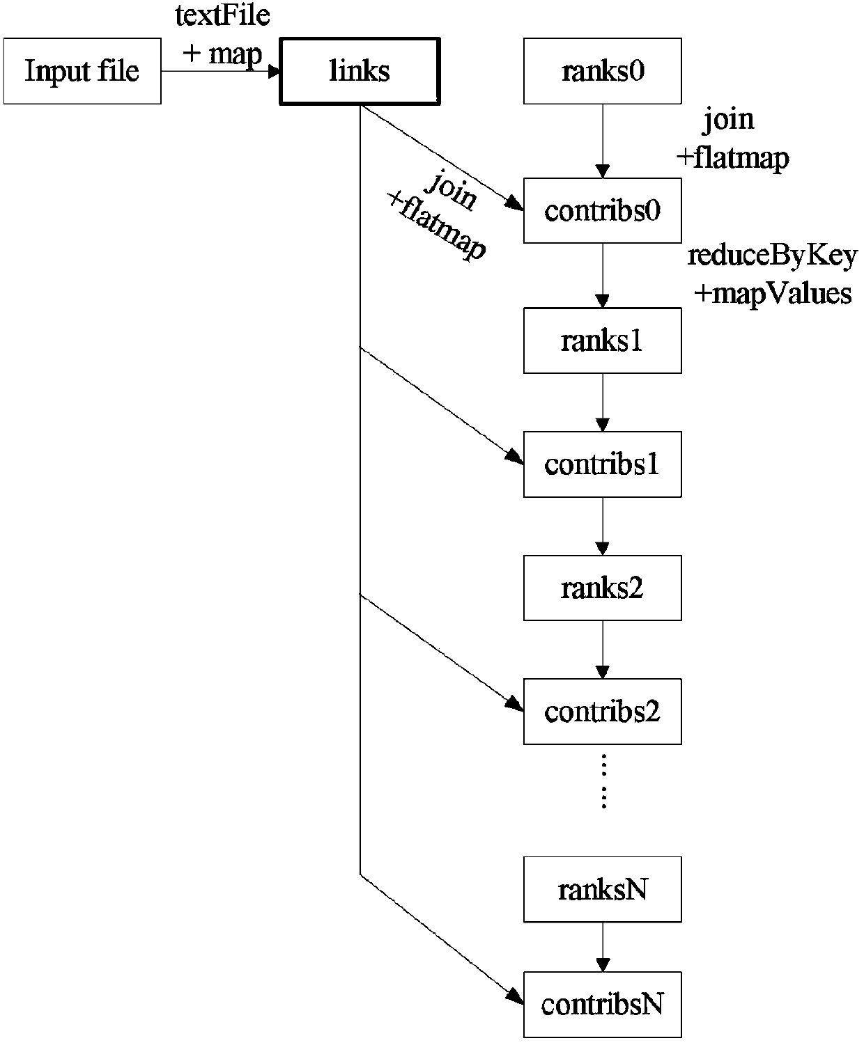 Caching optimizing method of internal storage calculation