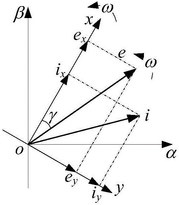 Active power filter direct current control method suitable for condition of weak power grid