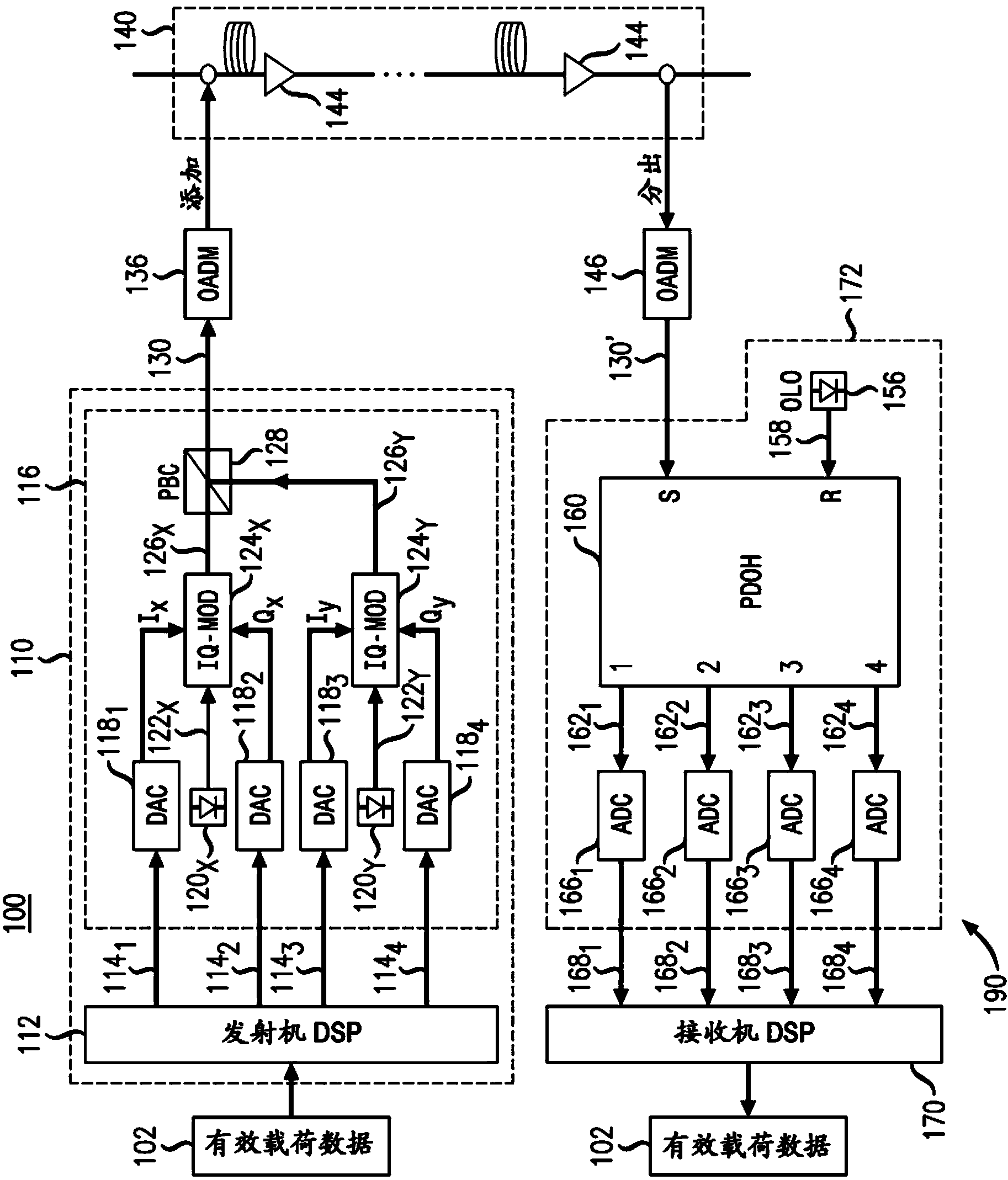 Communication through phase-conjugated optical variants