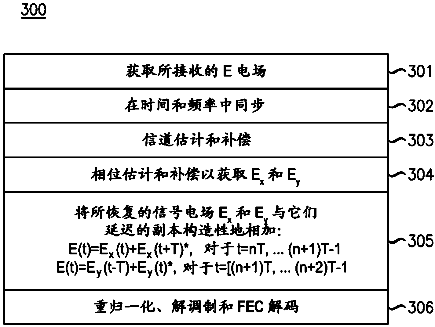 Communication through phase-conjugated optical variants