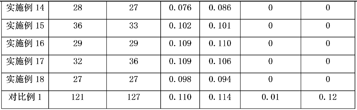 Freeze-dried alprostadil composition for injection and preparation method thereof