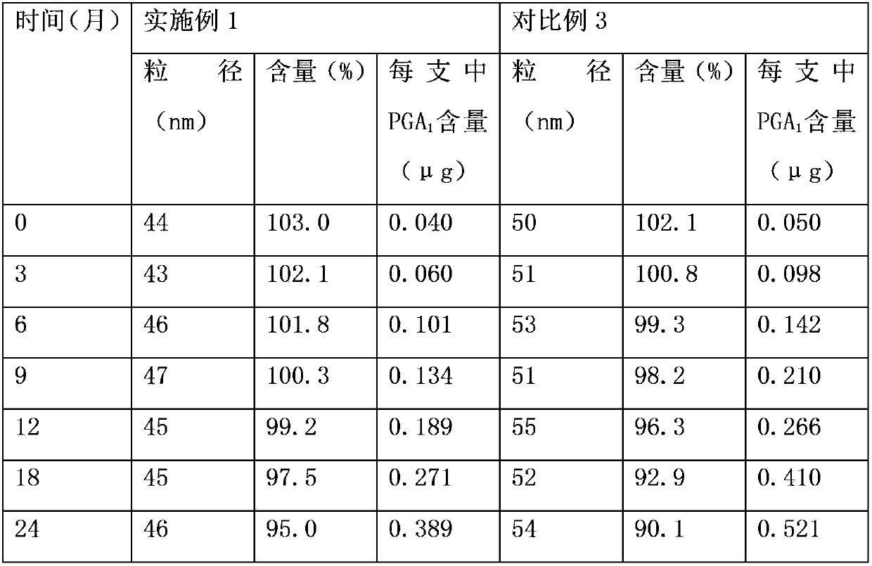 Freeze-dried alprostadil composition for injection and preparation method thereof